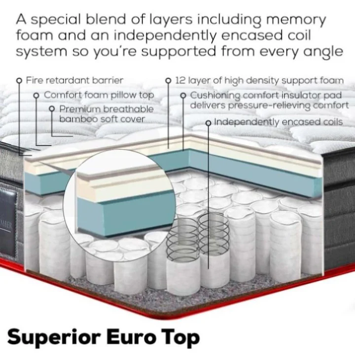 kingston slumber mattress king single size bed euro top pocket spring bedding foam 34cm v219 furbedknga2ks kingston slumber mattress king single size bed euro top pocket spring bedding foam 34cm v219 furbedknga2ks